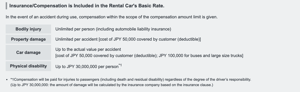 Toyota Rent a Car insurance coverage