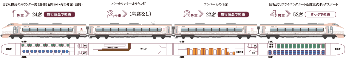 The new train’s layout