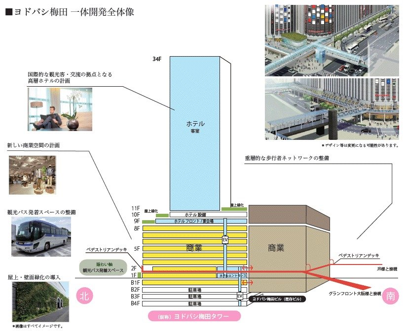 Interior plans for the Yodobashi Umeda Tower