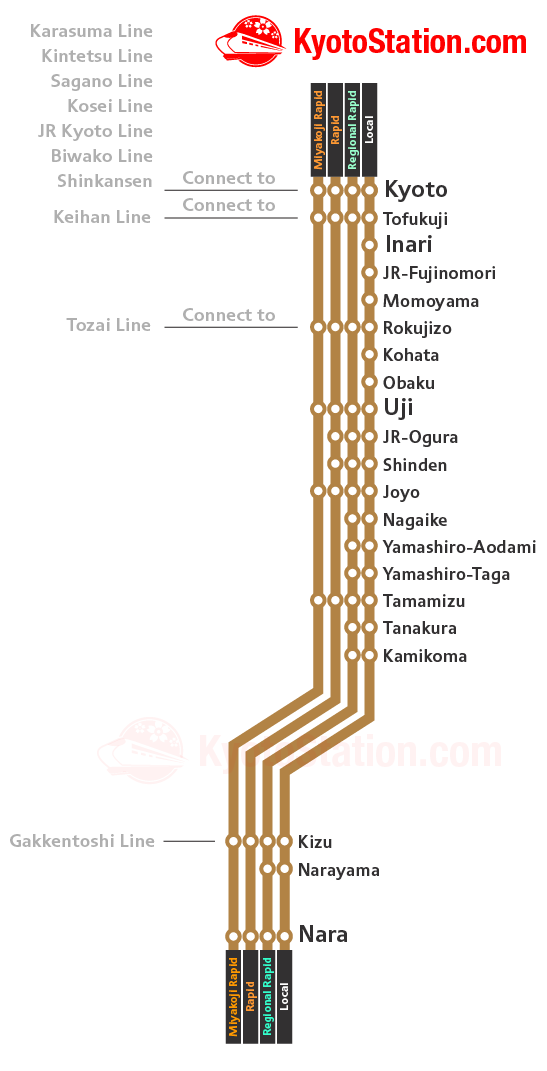 JR Nara Line Map