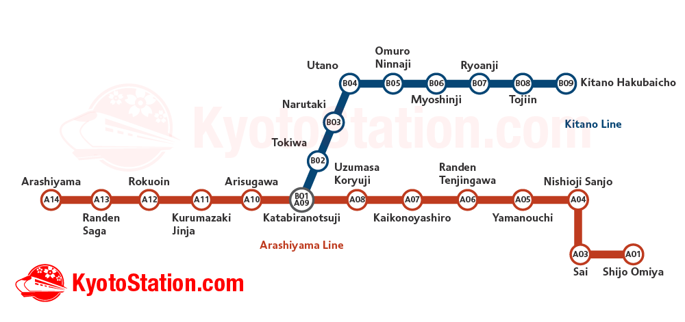 Keifuku Randen Tram Line Map