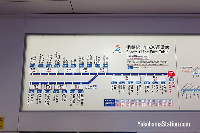 Fare tables for the Sotetsu rail network